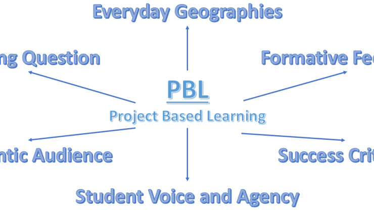 An Example of Project Based Learning